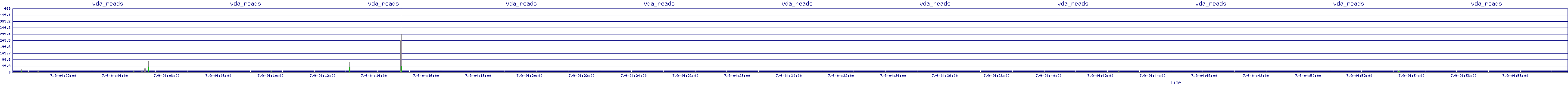 /2025/07/09/04/vda_reads.png