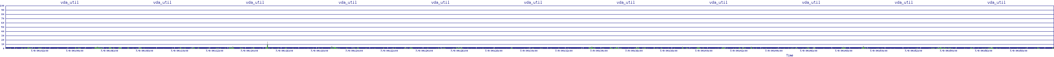 /2025/07/09/04/vda_util.png