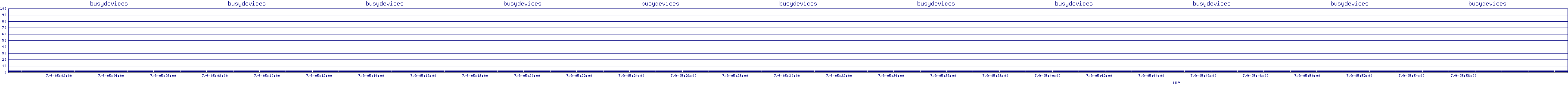 /2025/07/09/05/busydevices.png