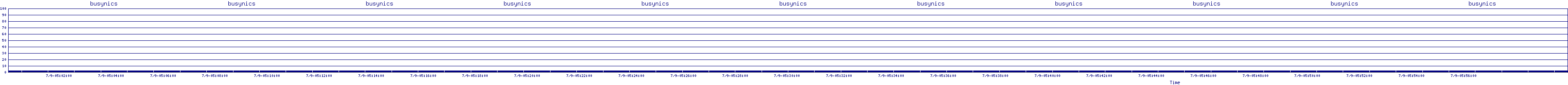 /2025/07/09/05/busynics.png
