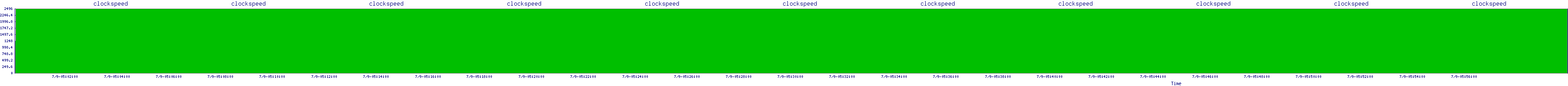 /2025/07/09/05/clockspeed.png