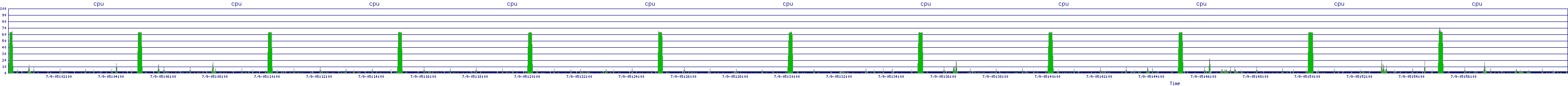 /2025/07/09/05/cpu.png