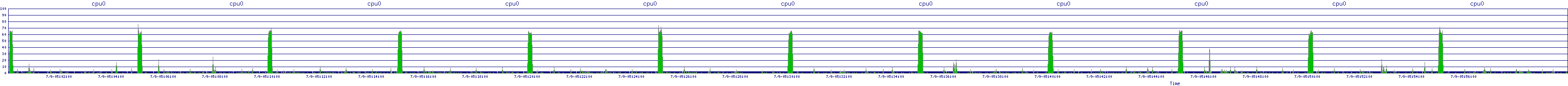 /2025/07/09/05/cpu0.png