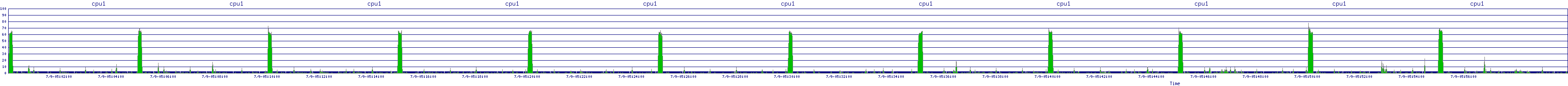 /2025/07/09/05/cpu1.png