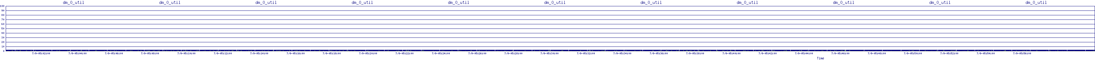 /2025/07/09/05/dm_0_util.png