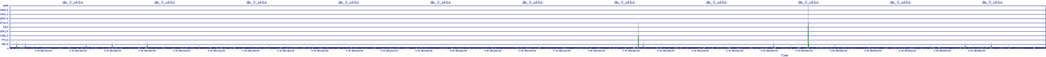 /2025/07/09/05/dm_0_wkbs.png