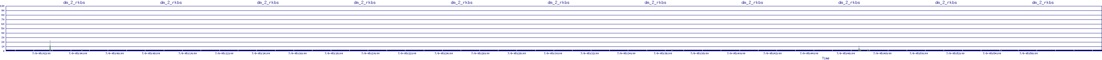 /2025/07/09/05/dm_2_rkbs.png