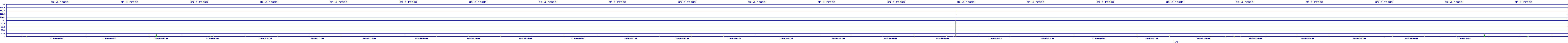 /2025/07/09/05/dm_3_reads.png