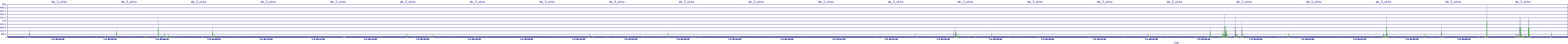 /2025/07/09/05/dm_3_wkbs.png
