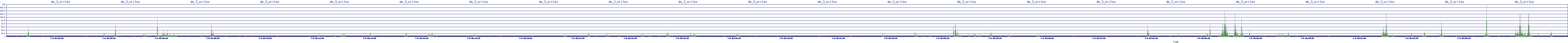 /2025/07/09/05/dm_3_writes.png