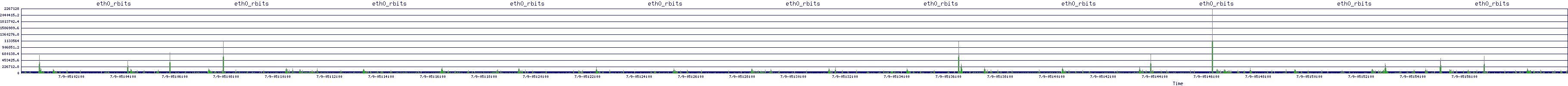 /2025/07/09/05/eth0_rbits.png