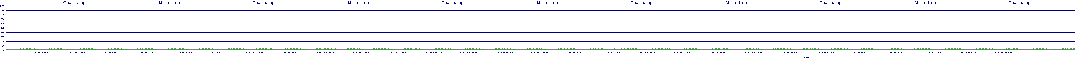 /2025/07/09/05/eth0_rdrop.png
