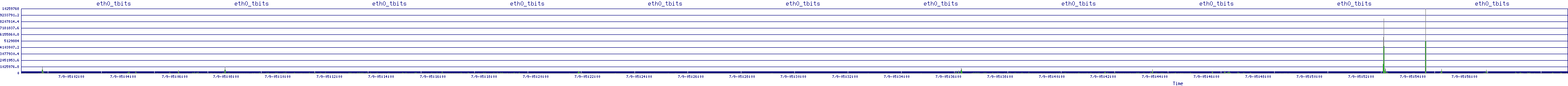 /2025/07/09/05/eth0_tbits.png