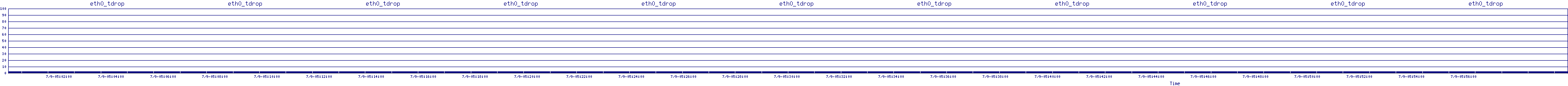/2025/07/09/05/eth0_tdrop.png