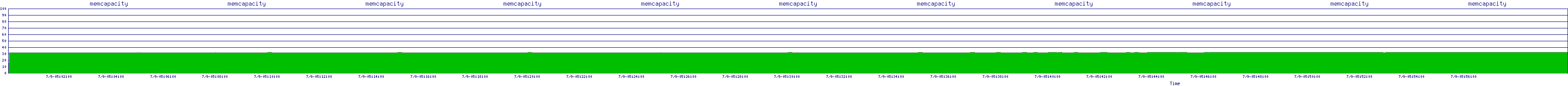 /2025/07/09/05/memcapacity.png