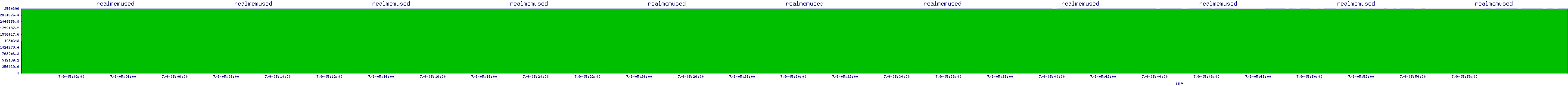 /2025/07/09/05/realmemused.png