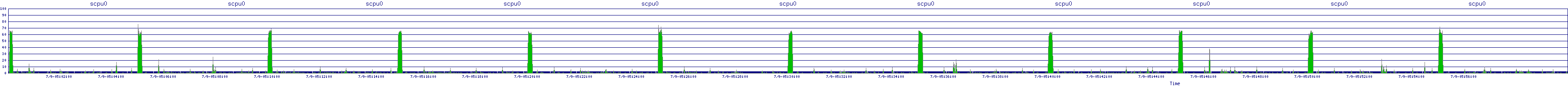 /2025/07/09/05/scpu0.png