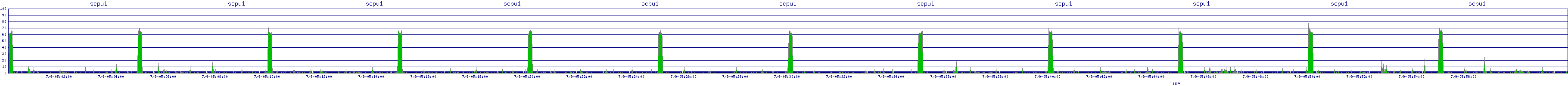 /2025/07/09/05/scpu1.png