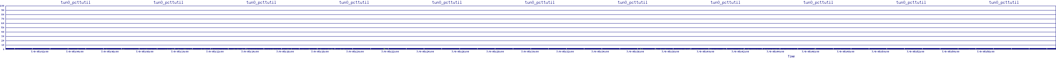 /2025/07/09/05/tun0_pcttutil.png