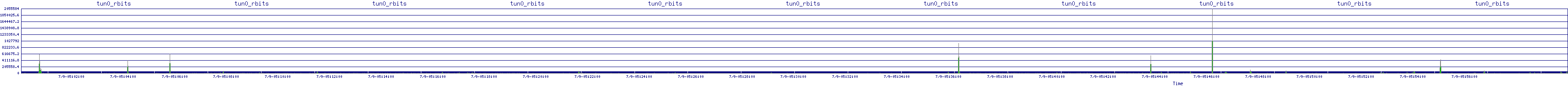 /2025/07/09/05/tun0_rbits.png