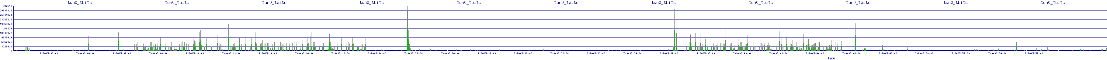 /2025/07/09/05/tun0_tbits.png