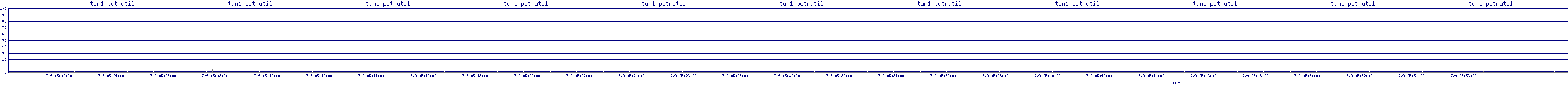 /2025/07/09/05/tun1_pctrutil.png