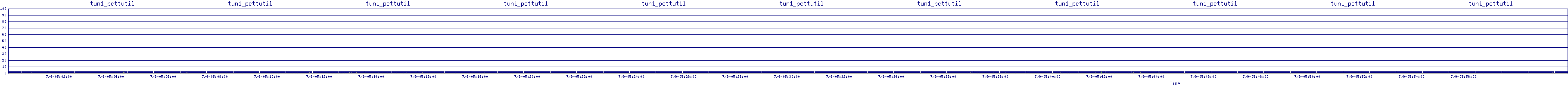 /2025/07/09/05/tun1_pcttutil.png