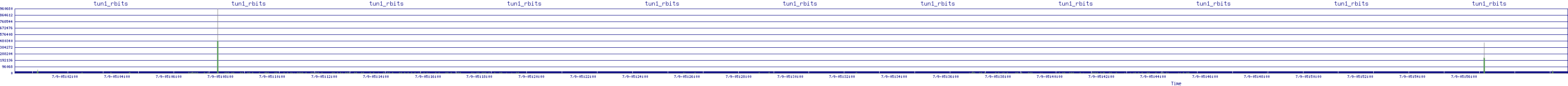 /2025/07/09/05/tun1_rbits.png