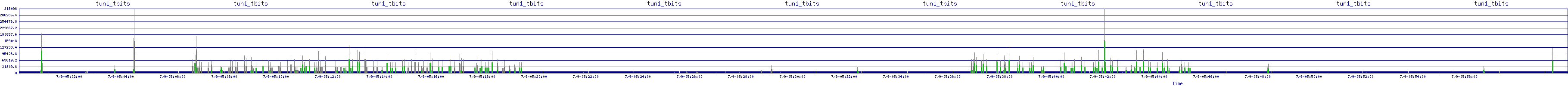 /2025/07/09/05/tun1_tbits.png