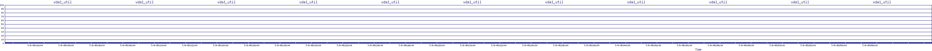 /2025/07/09/05/vda1_util.png