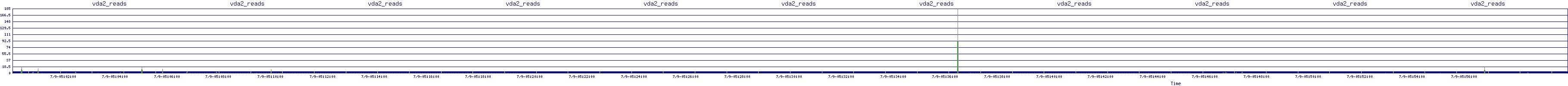 /2025/07/09/05/vda2_reads.png