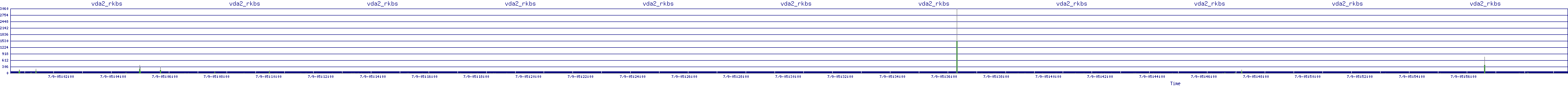 /2025/07/09/05/vda2_rkbs.png