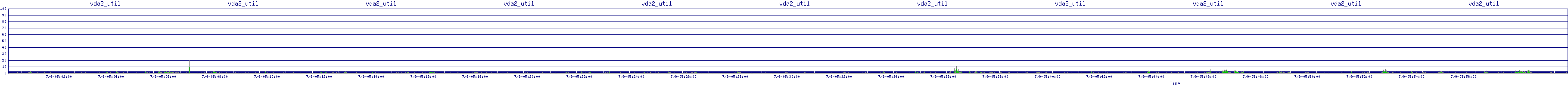 /2025/07/09/05/vda2_util.png