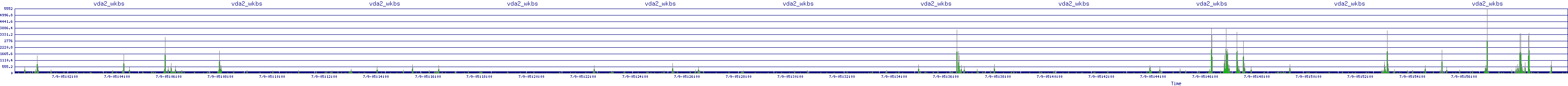 /2025/07/09/05/vda2_wkbs.png