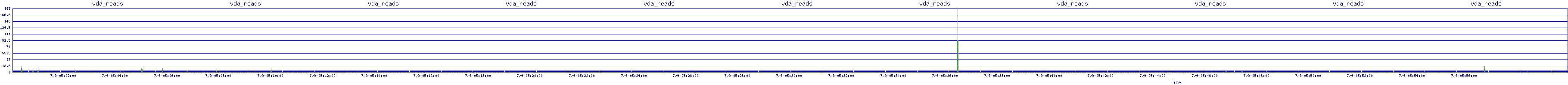 /2025/07/09/05/vda_reads.png