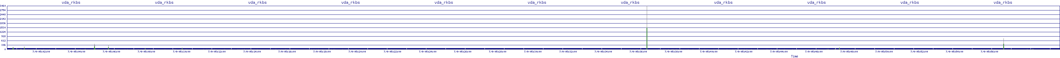 /2025/07/09/05/vda_rkbs.png
