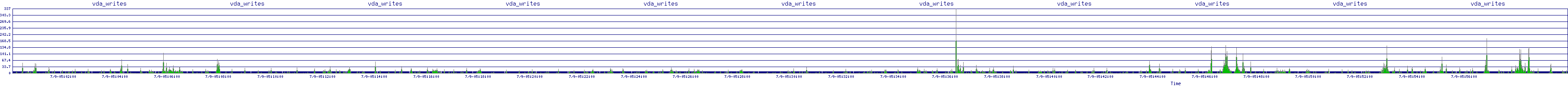 /2025/07/09/05/vda_writes.png