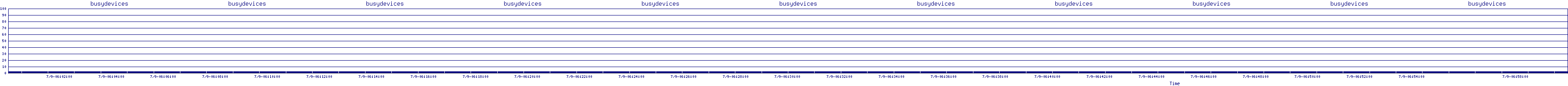 /2025/07/09/06/busydevices.png