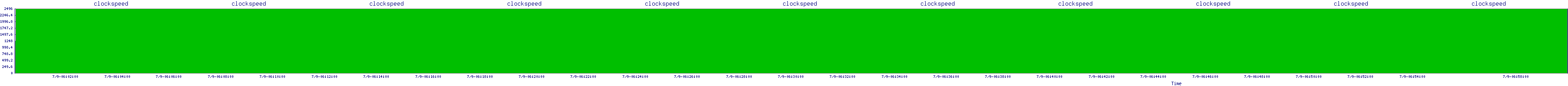 /2025/07/09/06/clockspeed.png