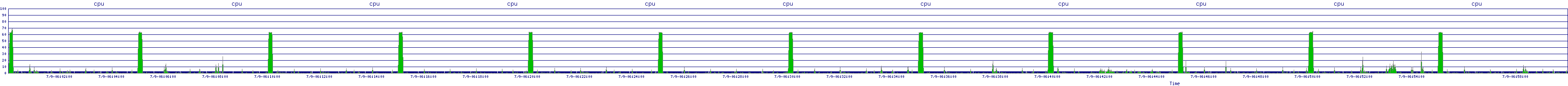 /2025/07/09/06/cpu.png