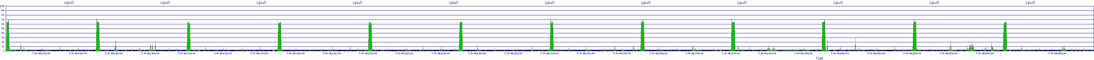 /2025/07/09/06/cpu0.png