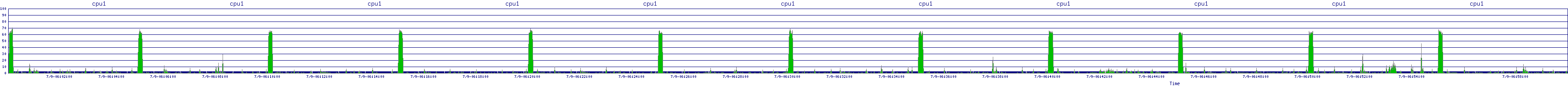 /2025/07/09/06/cpu1.png