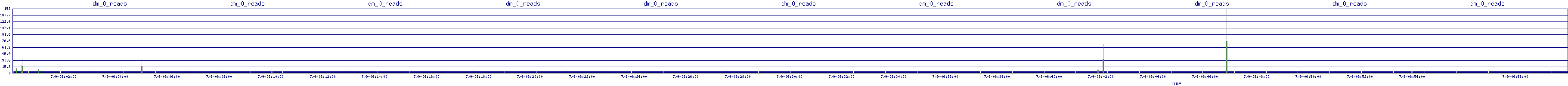 /2025/07/09/06/dm_0_reads.png