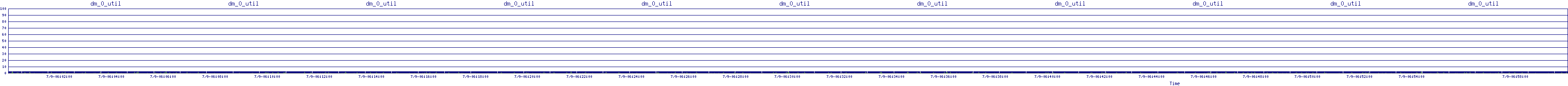 /2025/07/09/06/dm_0_util.png