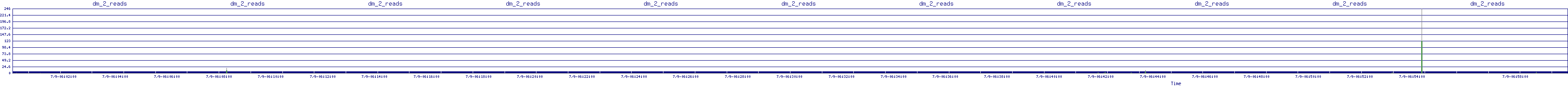 /2025/07/09/06/dm_2_reads.png