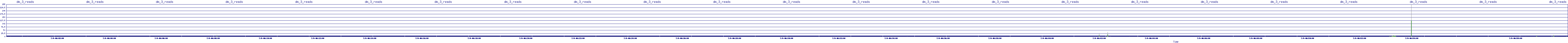/2025/07/09/06/dm_3_reads.png