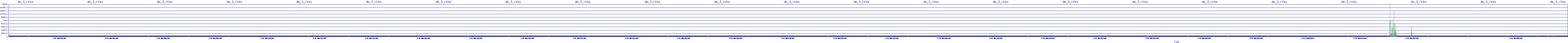 /2025/07/09/06/dm_3_rkbs.png