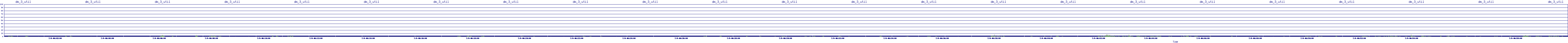 /2025/07/09/06/dm_3_util.png