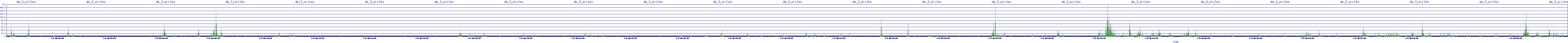 /2025/07/09/06/dm_3_writes.png