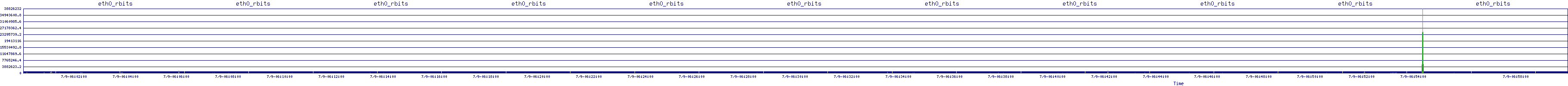 /2025/07/09/06/eth0_rbits.png